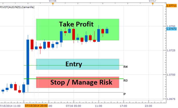 Trade-Breakouts-with-Pivot-Points_body_Picture_1